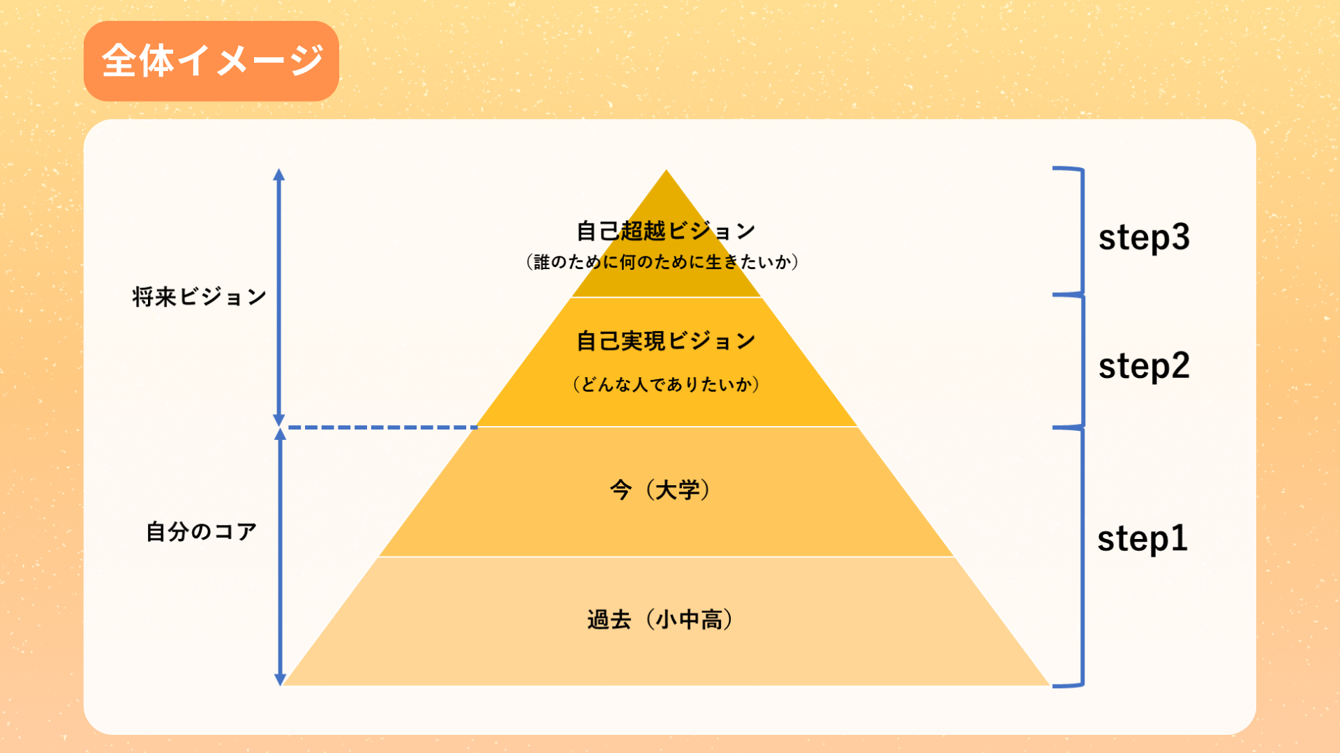 利他的な将来ビジョンの立て方とは