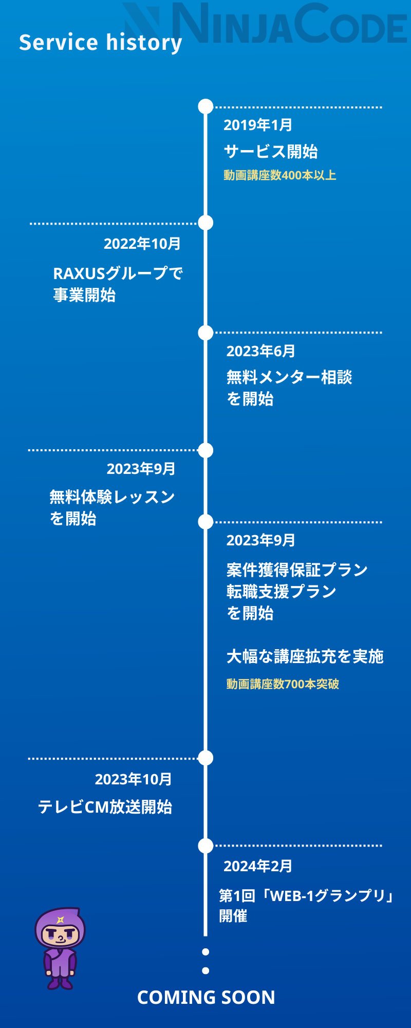 忍者CODEのサービスヒストリー