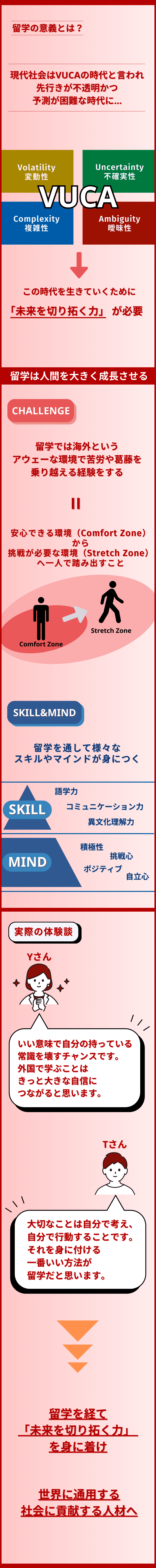 留学の意義